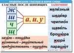  Русский язык "Правописание гласных в корне слова." Таблицы по русскому языку. - «globural.ru» - Ивантеевка
