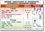 Химия "Органическая химия" Комплект таблиц  - «globural.ru» - Ивантеевка