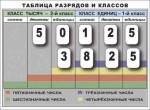 Разряды и классы чисел. Интерактивная таблица по математике для начальной школы (иллюстрирует 2 класса) - «globural.ru» - Ивантеевка
