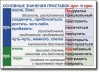 Русский язык. "Орфография и пунктуация." Обобщающие таблицы для 5-11 классов Таблицы по русскому языку. Учебно наглядные пособия - «globural.ru» - Ивантеевка