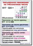  Математика. 4 класс. Комплект таблиц по математике для начальной школы. Учебно наглядные пособия. - «globural.ru» - Ивантеевка