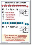 Математика. 3 класс. Комплект таблиц по математике для начальной школы. Учебно наглядные пособия - «globural.ru» - Ивантеевка
