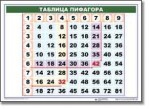 Математические таблицы для начальной школы (комплект таблиц) - «globural.ru» - Ивантеевка