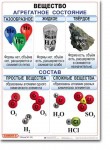 Комплект таблиц по химии "Химия 8 класс." - «globural.ru» - Ивантеевка