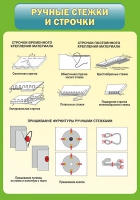 Стенд "Ручные стежки и строчки" - «globural.ru» - Ивантеевка