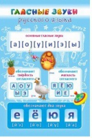 Стенд "Гласные звуки русского языка" - «globural.ru» - Ивантеевка