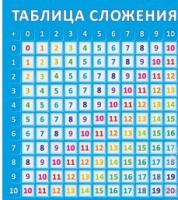 Стенд "Таблица сложения" - «globural.ru» - Ивантеевка