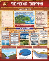 Стенд "Физическая география. Гидросфера" (вариант 1) - «globural.ru» - Ивантеевка