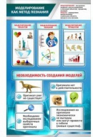 Стенд "Моделирование как метод познания" - «globural.ru» - Ивантеевка
