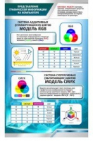 Стенд "Представление графической информации в компьютере" - «globural.ru» - Ивантеевка