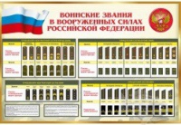 Стенд "Воинские звания в вооруженных силах российской федерации" - «globural.ru» - Ивантеевка