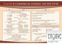 Стенд "н и "нн" в суффиксах разных частей речи" - «globural.ru» - Ивантеевка