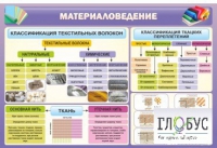 Стенд "Материаловедение" - «globural.ru» - Ивантеевка