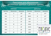 Стенд "Приставки для образования десятичных кратных и дольных единиц" - «globural.ru» - Ивантеевка