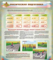 Стенд "Физическая подготовка" (вариант 1) - «globural.ru» - Ивантеевка