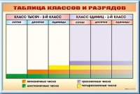 Фрагмент (демонстрационный) маркерный "Таблица классов и разрядов" - «globural.ru» - Ивантеевка