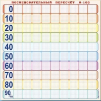 Панно (демонстрационное) магнитно-маркерное "Объекты, предназначенные для демонстрации последовательного перерасчета от 0 до 100" + комплект тематических магнитов КМ-8 - «globural.ru» - Ивантеевка