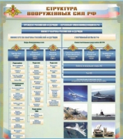 Стенд "Структура Вооруженных сил Российской Федерации" (вариант 1) - «globural.ru» - Ивантеевка