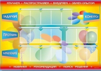 Стенд-уголок "Изучаем. Распространяем. Внедряем. Обмен опытом" - «globural.ru» - Ивантеевка