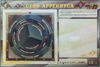 Интерактивный маркерный стенд "Сейф Аррениуса" - «globural.ru» - Ивантеевка
