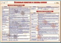 Стенд "Основные понятия и законы химии" - «globural.ru» - Ивантеевка