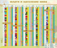 Стенд "Флаги и население мира" (вариант 2) - «globural.ru» - Ивантеевка