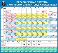 Стенд "Таблица Д.И. Менделеева" - «globural.ru» - Ивантеевка