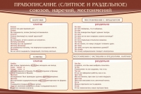Стенд "Правописание союзов наречий местоимений" - «globural.ru» - Ивантеевка