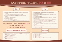 Стенд "Различие частиц "не" и "ни"" - «globural.ru» - Ивантеевка