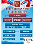 Стенд "Государственное устройство РФ" - «globural.ru» - Ивантеевка