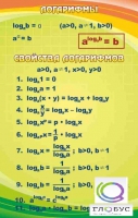 Стенд "Логарифмы" - «globural.ru» - Ивантеевка