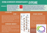 Стенд "Курение" (вариант 2) - «globural.ru» - Ивантеевка