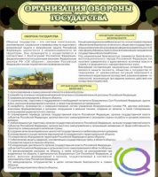Стенд "Организация обороны государства" - «globural.ru» - Ивантеевка