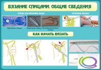 Стенд "Вязание спицами. Общие сведения" - «globural.ru» - Ивантеевка