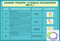 Стенд "Вязание спицами. Условные обозначения. Часть 1" - «globural.ru» - Ивантеевка