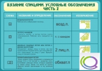 Стенд "Вязание спицами. Условные обозначения. Часть 2" - «globural.ru» - Ивантеевка