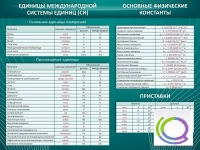 Стенд "Основные единицы величин" - «globural.ru» - Ивантеевка
