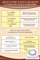 Стенд "Двоеточие и тире в предложении" - «globural.ru» - Ивантеевка