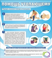 Стенд "Помощь утопающему" - «globural.ru» - Ивантеевка