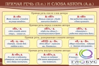 Стенд "Прямая речь и слова автора" - «globural.ru» - Ивантеевка