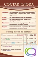 Стенд "Состав слова" - «globural.ru» - Ивантеевка