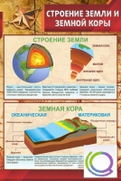 Стенд "Строение земли и земной коры" (вариант 1) - «globural.ru» - Ивантеевка