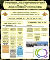 Стенд "Структура вооруженных сил РФ" (вариант 1) - «globural.ru» - Ивантеевка