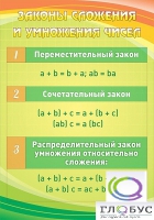 Стенд "Законы сложения и умножения чисел" - «globural.ru» - Ивантеевка