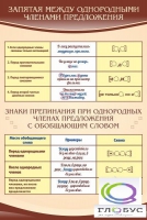 Стенд "Запятая между однородными членами предложения" - «globural.ru» - Ивантеевка