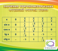 Стенд "Значения тригонометрических функций острых углов" - «globural.ru» - Ивантеевка