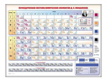 Электронно-справочная информационная таблица "Периодическая система химических элементов Д.И. Менделеева" - «globural.ru» - Ивантеевка
