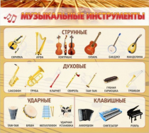 Стенд "Музыкальные инструменты" - «globural.ru» - Ивантеевка