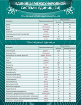 Стенд "Единицы международной системы СИ" - «globural.ru» - Ивантеевка