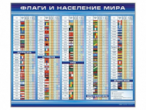 Стенд "Флаги и население мира" (вариант 1) - «globural.ru» - Ивантеевка